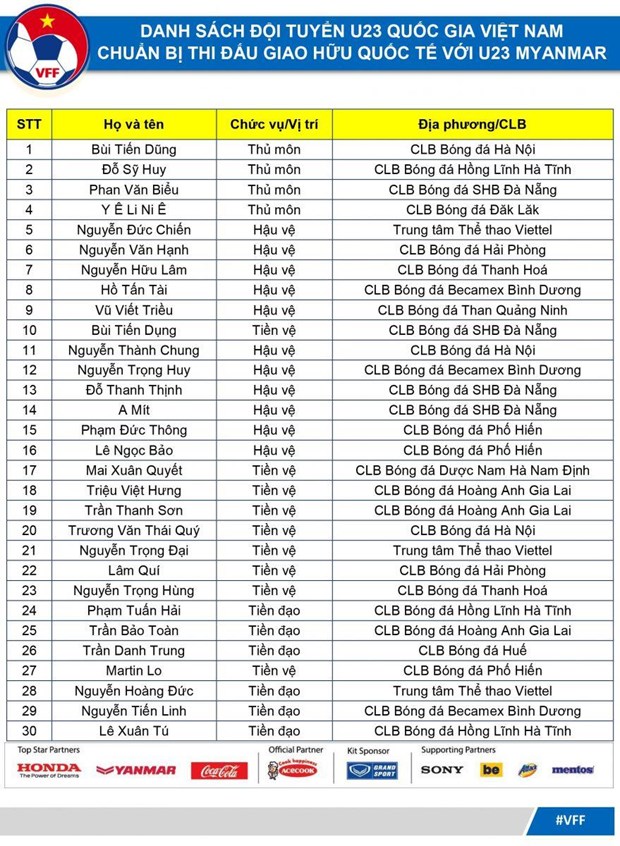 Danh sách tuyển U23 Việt Nam đấu U23 Myanmar: Martin Lo góp mặt